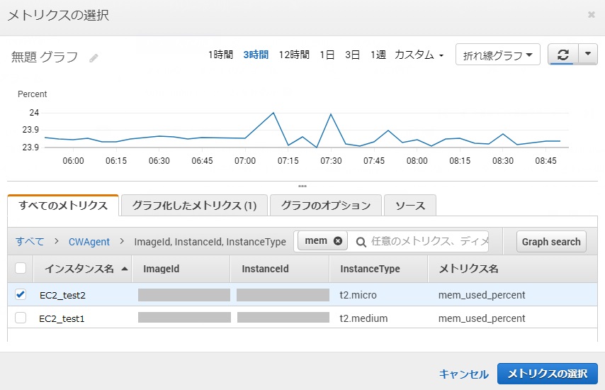 AWS_CloudWatch_4_CWAgent_chice