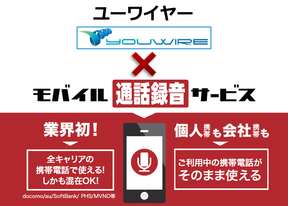 YouWire、楽天コミュニケーションズ「モバイル通話録音サービス」と連携