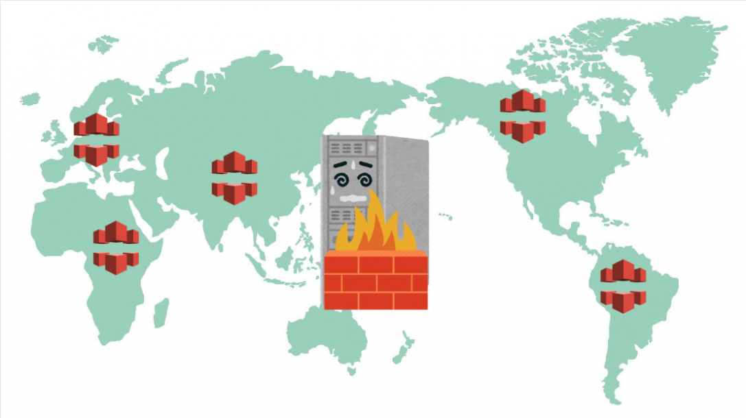 ホームページをfirewalldで国内とCloudFrontからのみアクセス可能にしたい