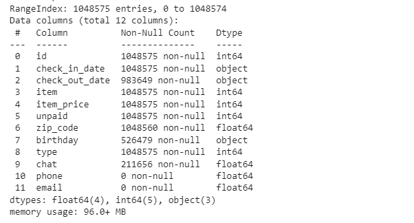 Visualize Missing Data with missingno | ソフトウェア開発のギークフィード