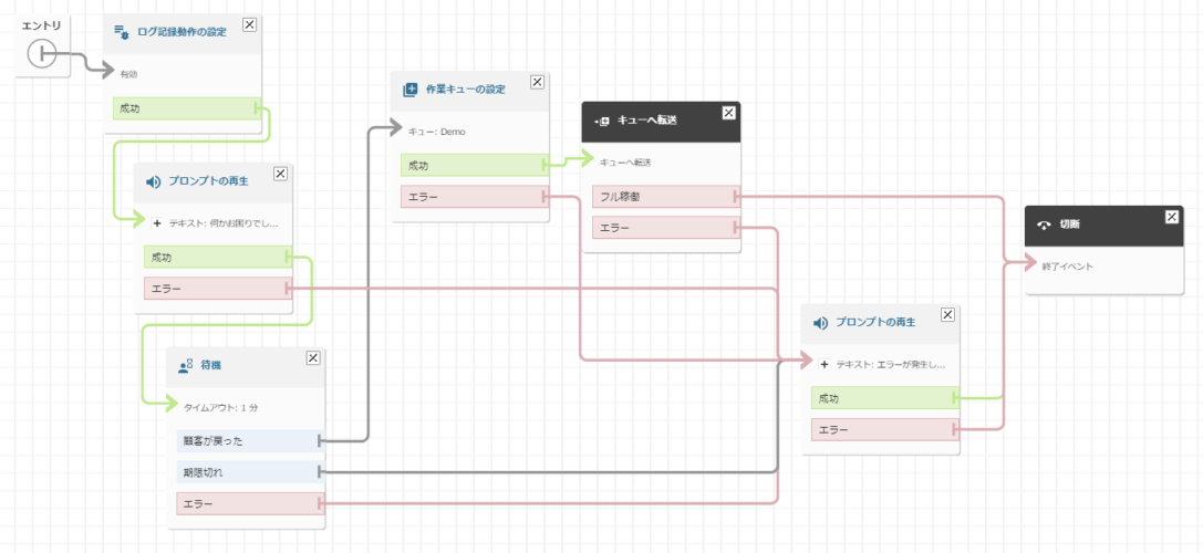 [Amazon Connect]チャットチャンネルのコンタクトフローの作成方法