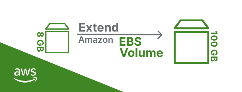 Expand Amazon EBS Volume on EC2 Instance without Downtime