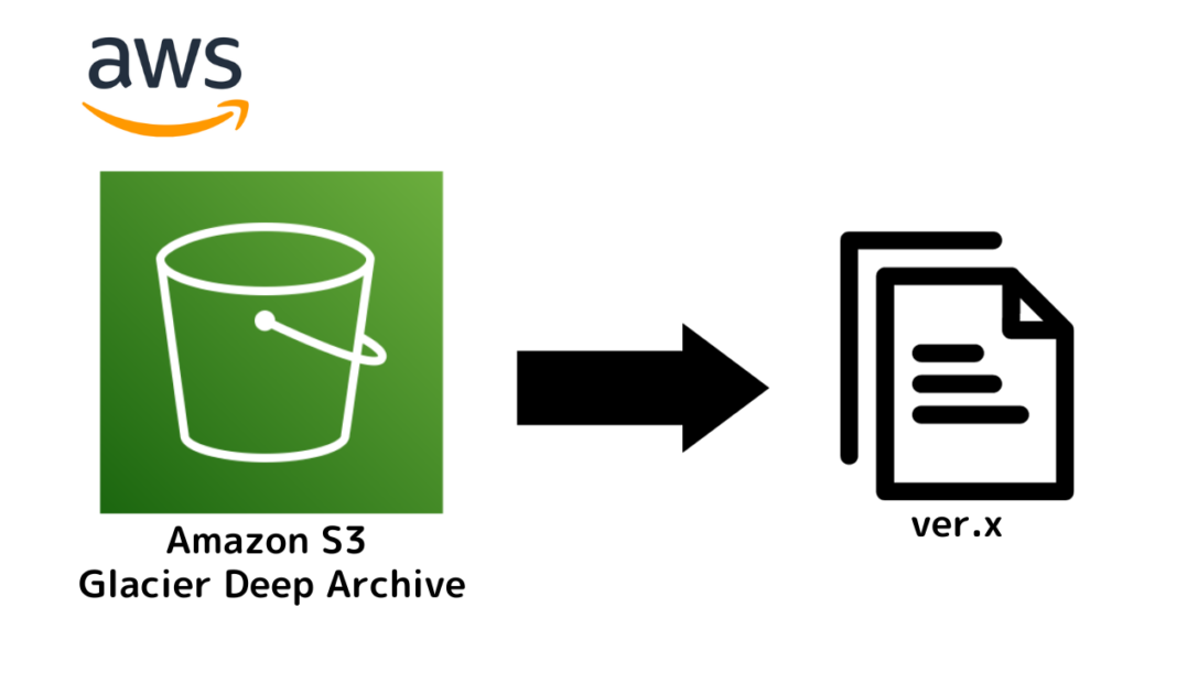 Amazon S3のライフサイクルルールを利用してGlacier Deep Archiveから以前のバージョンのオブジェクトを復元するまでの方法