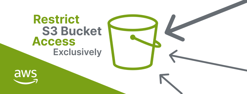 Restrict S3 Bucket Access from Specified Resource