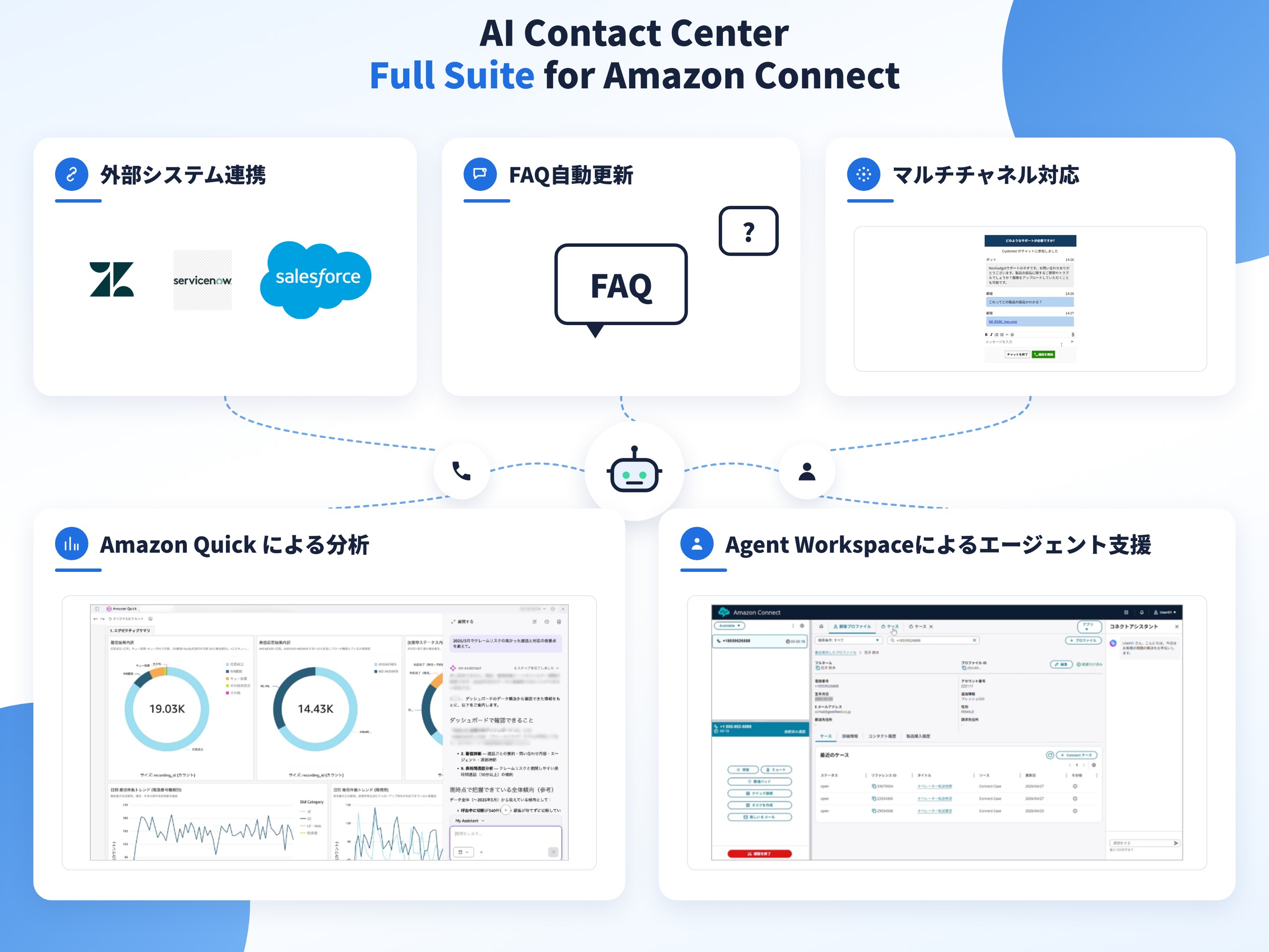 AI Contact Center Full Suite for Amazon Connect